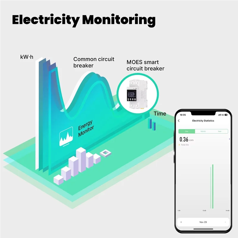 ABKQ-Tuya Wifi Slimme Stroomonderbreker 80A-Alarm Drempel Set Elektriciteitsmonitor V0 Brandwerende Brandvertragende APP Controle