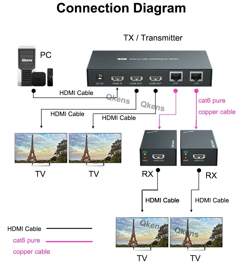 1080p 1x2 2 Port HDMI Extender Splitter HDMI Signal Distribution Amplifier Over CAT5e/CAT6 Ethernet Cable 1 in 2 Out –Up to 50m