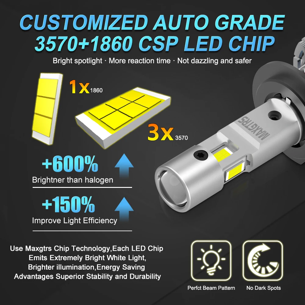 2x Three Sides Shine H7 H4 H11 Led Lamp Lens Tube Lights H8 HB3 9005 HB4 9006 9012 12V Canbus For Car Led Headlight Bulb view 3