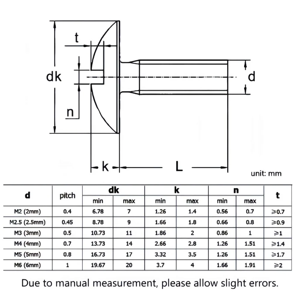 GB947 304 Stainless Steel Slotted Truss Round Head Screw, Oversize Large Head Bolt M2‑M8 Rustproof Metric Hardware Fastener