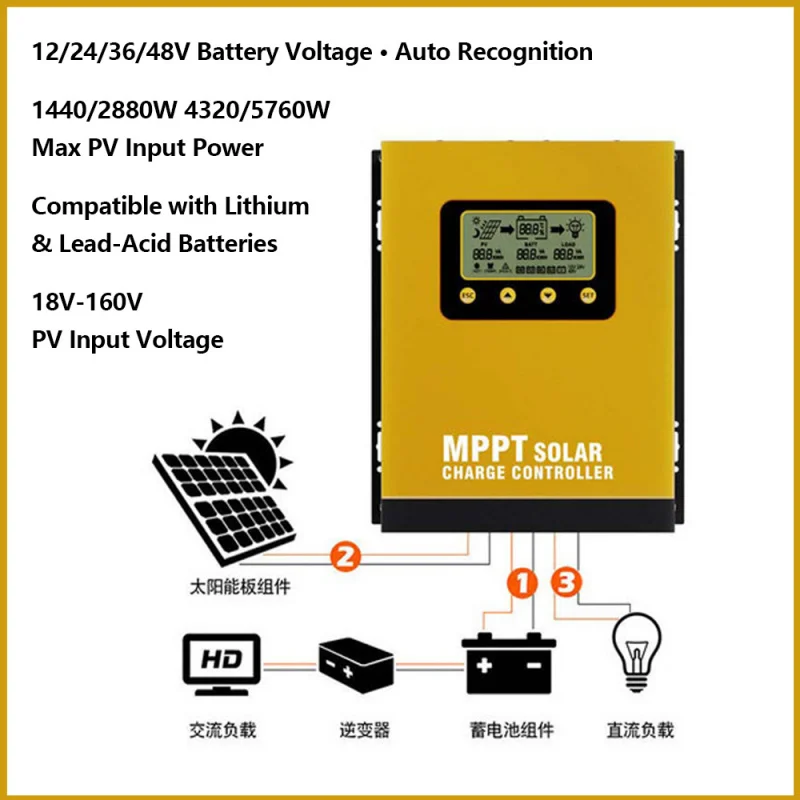 

Foot PowermpptIntelligent Photovoltaic Panel Charge and Discharge Control Solar Controller Home System12/24/36/48VAutomatic
