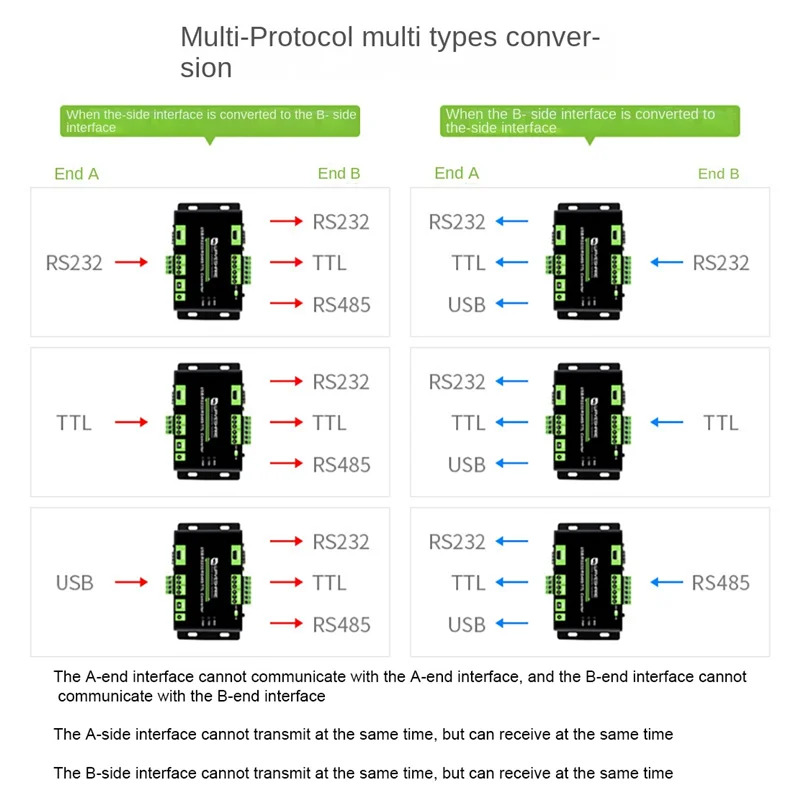 Waveshare USB/RS232/TTL to RS232/485/TTL Module Bidirectional Mutual to Industrial Grade Multi-Interface Isolated Converter