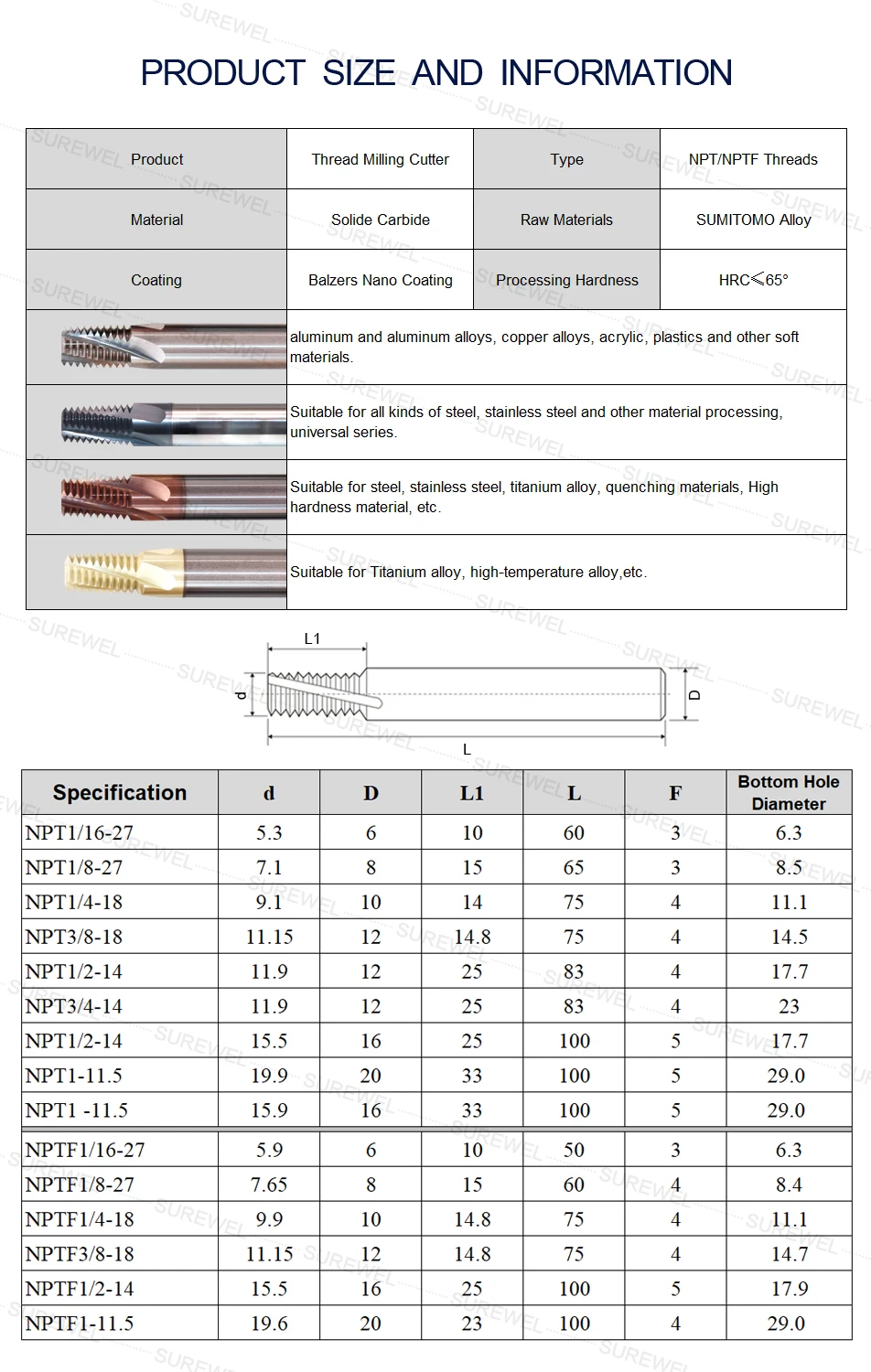 SUREWEL CNC-Maschine Vollhartmetall-amerikanisches Rohr Vollgewindefräser NPT NPTF 1/16 1/8 1/4 3/8 1/2 3/4 1'' 2'' Mühlenfräser – Detail 3