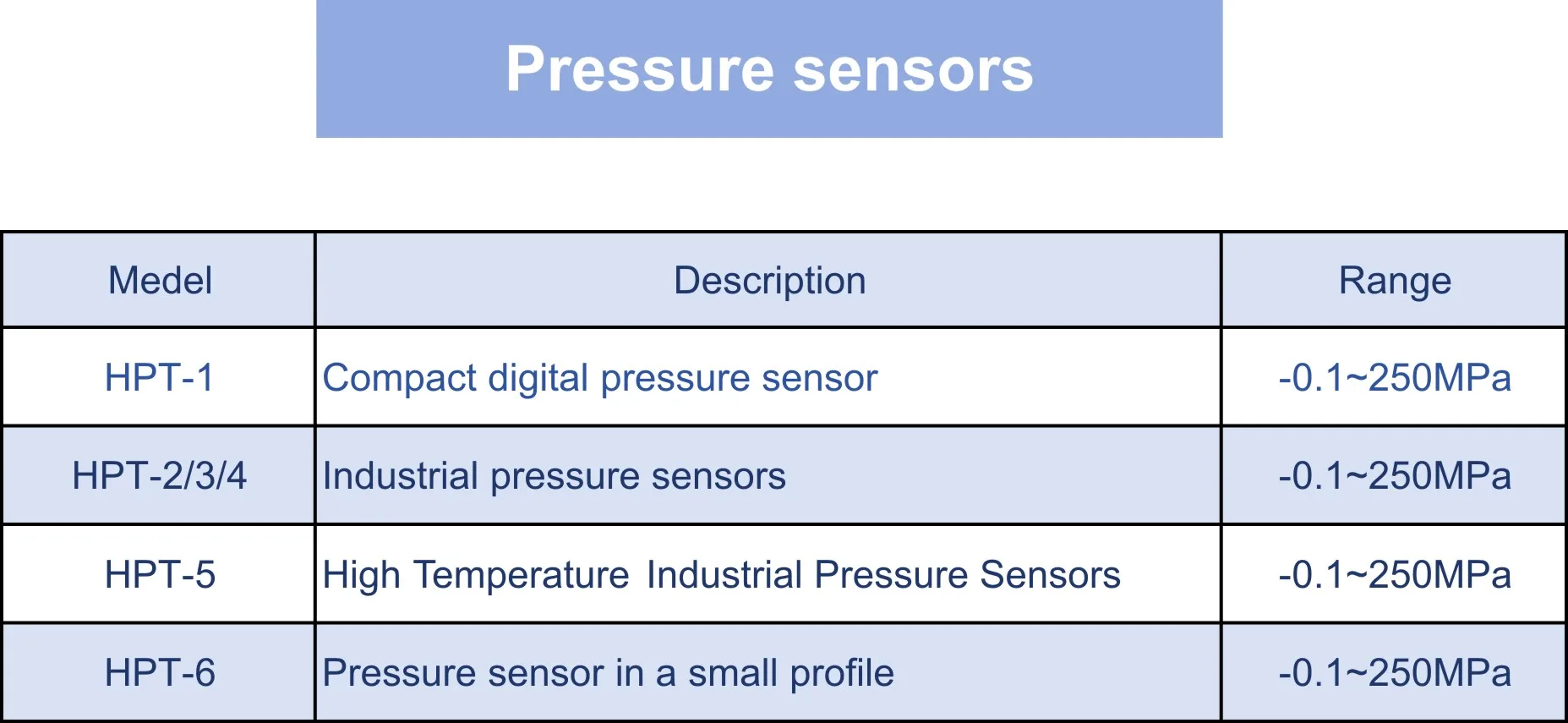 Compact Digital Pressure Sensor 4-20mA 0-5V(HPT-1)