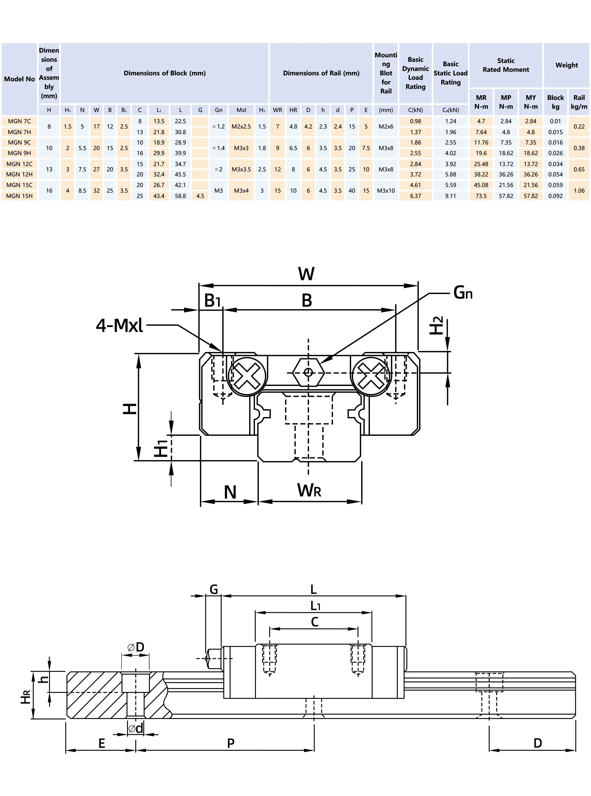 MGN Miniatur-Linearschiene mit 2 Blöcken – MGN7/MGN9/MGN12/MGN15 – C- und H-Typ – Gleitbahn 100–800mm für CNC-Maschine, 3D-Drucker, Lasergravierer, Roboterarm, Automatisierung, hochpräzise Linearführung – Detail 6