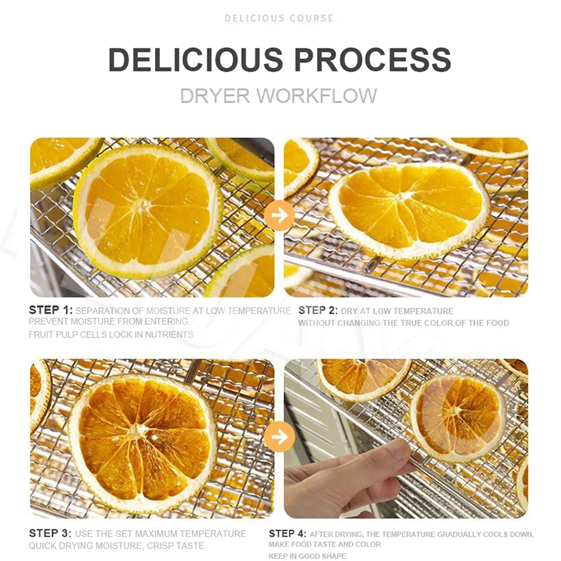 

Машина для сушки пищевых продуктов Сушилка для фруктов с большой емкостью 80 слоев