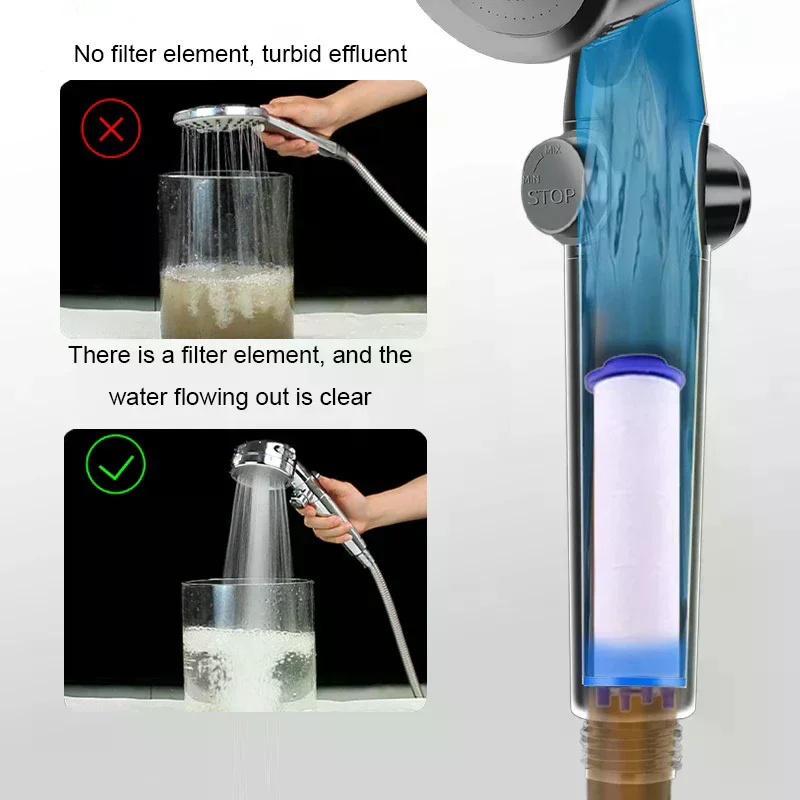 

Универсальный фильтр для душа повышает давление воды, удаляет примеси, для стандартных душевых леек, картридж для очистки воды