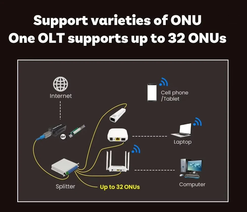 Micro Gpon olt stick 1Port GPON OLT 1PON mini 1port with Web Management Support Gpon ONU unlocked Compatible Huawei EPON ONU/ONT