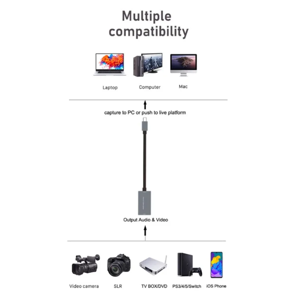 USB C Video Capture Card HDMI-compatible to Type-c Game Grabber Video Record for Switch Xbox PS3/4 Live Streaming Broadcast