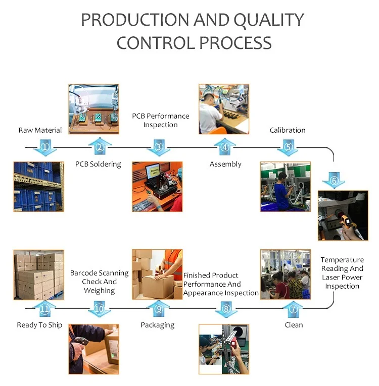 70Mhz 2500 Ms/s Real-Time Sample Rate Scopemeter HT-780C Handheld Digitale Multimeter Oscilloscoop Oem Odm