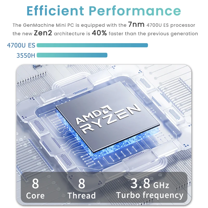GenMachine AMD Ryzen 7 4700U ES Mini PC 8Core 8Thread 41 جيجا هرتز 15 وات DDR4 WiFi6 RTL8852 BT52 Windows 11 مكتب ألعاب