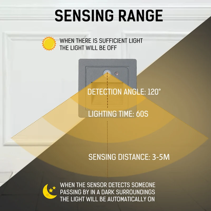 IP65 lampu dinding bawah tanah tahan air, lampu tangga Led kaki luar ruangan lampu sudut tersembunyi dinding eksterior pencahayaan taman