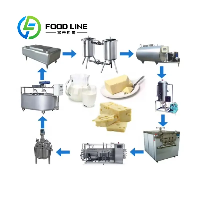 Línea de producción de procesamiento de mantequilla de queso Mozzarella, totalmente automática, personalizada, a bajo precio