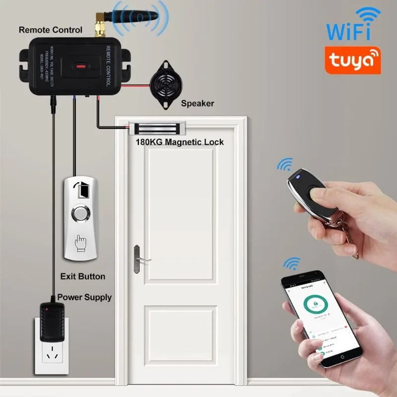 Smart Phone APP Unlocking Access Control System Kit, with Remote Controllers / 280KG(600lbs) Magnetic Lock/Power Adapter,