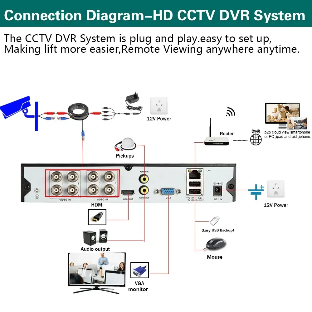 4CH 4K HD Surveillance Camera Kit Outdoor AHD Waterproof CCTV Security System Home 8MP Face Detection 8CH DVR Set