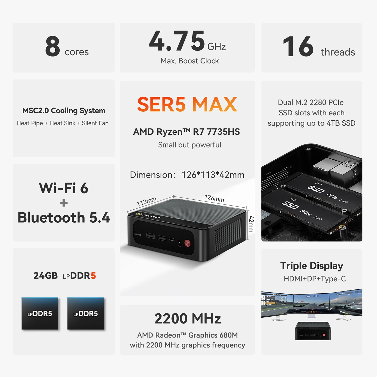 Beelink SER5 MAX Mini PC Ryzen 7 7735HS 24GB LPDDR5 Dual M.2 2280 SSD Max 4TB WIFI6 BT5.4 RJ45 2.5G LAN Gaming Office Computer