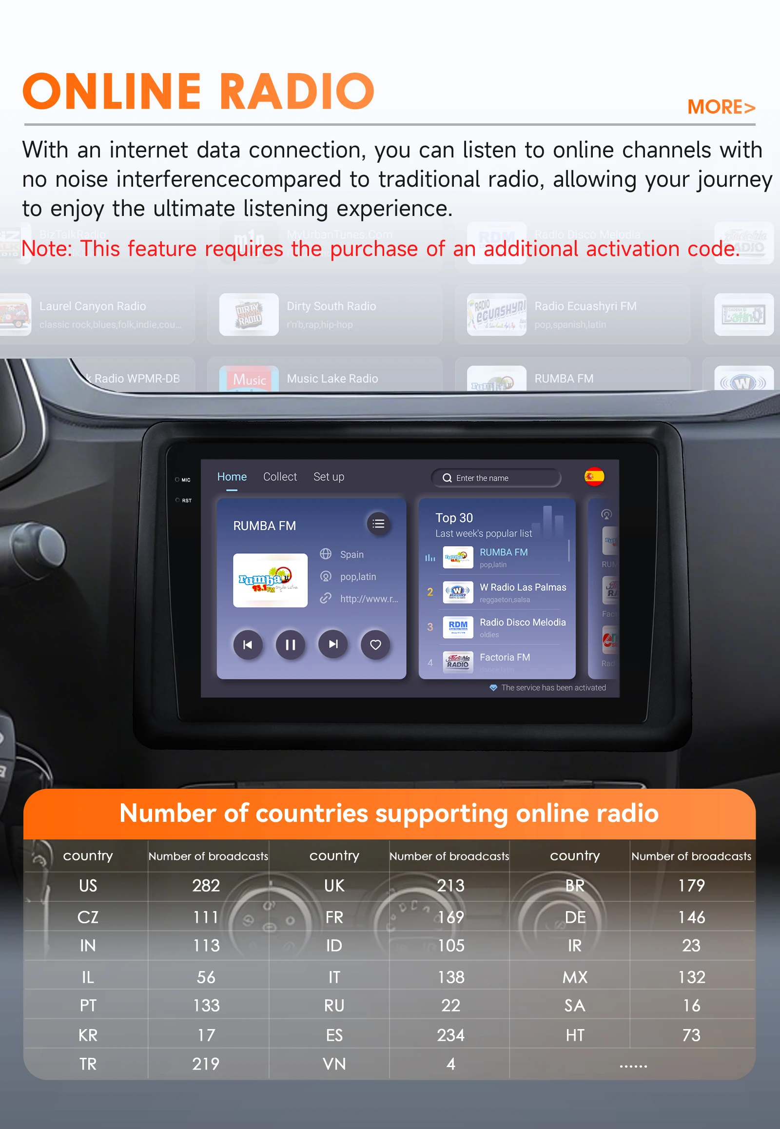 Hizpo Snapdragon 6115 Auto Stereo Für Renault Express 2021 - 2022 Multimedia Player GPS WIFI + 4G Drahtlose Carplay 360 Kamera 8 core – Detail 27