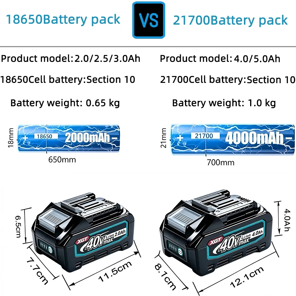 Makita 40V Max XGT 4.0Ah Lithium Battery High Power Long Runtime Replacement Fit Full Series Makita Cordless Electric Power Tool