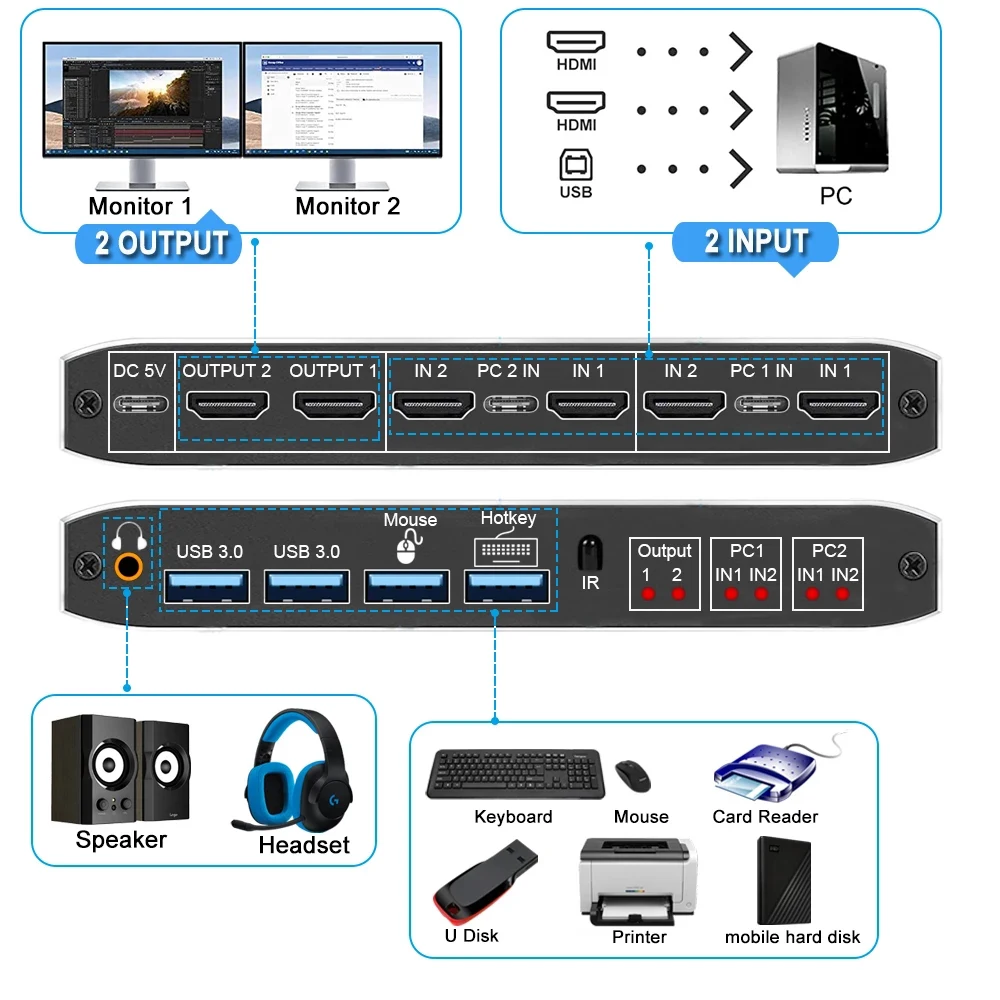 2x2 HDMI KVM Switch 4K 60Hz Dual Monitor KVM HDMI Extended Display USB KVM Switcher 2 in 2 out for 2 Computers Share 2 Monitors