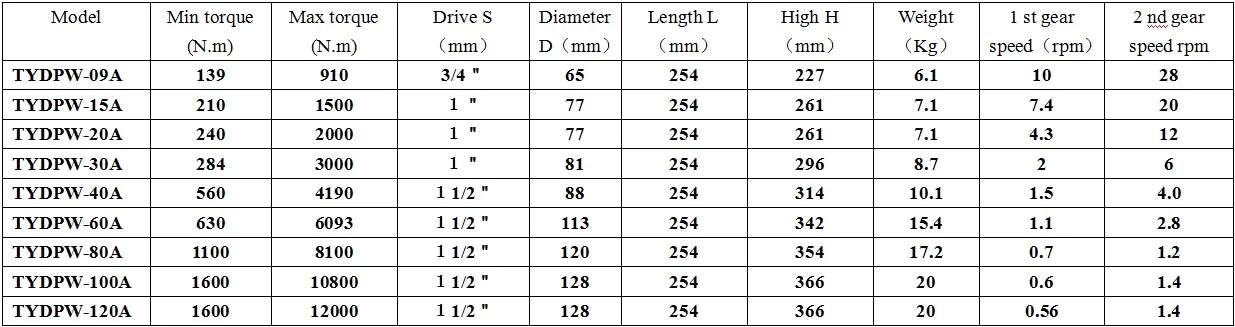 Hot Selling 3000nm Angled Shank Single Speed Pneumatic Torque Wrench Multiplier