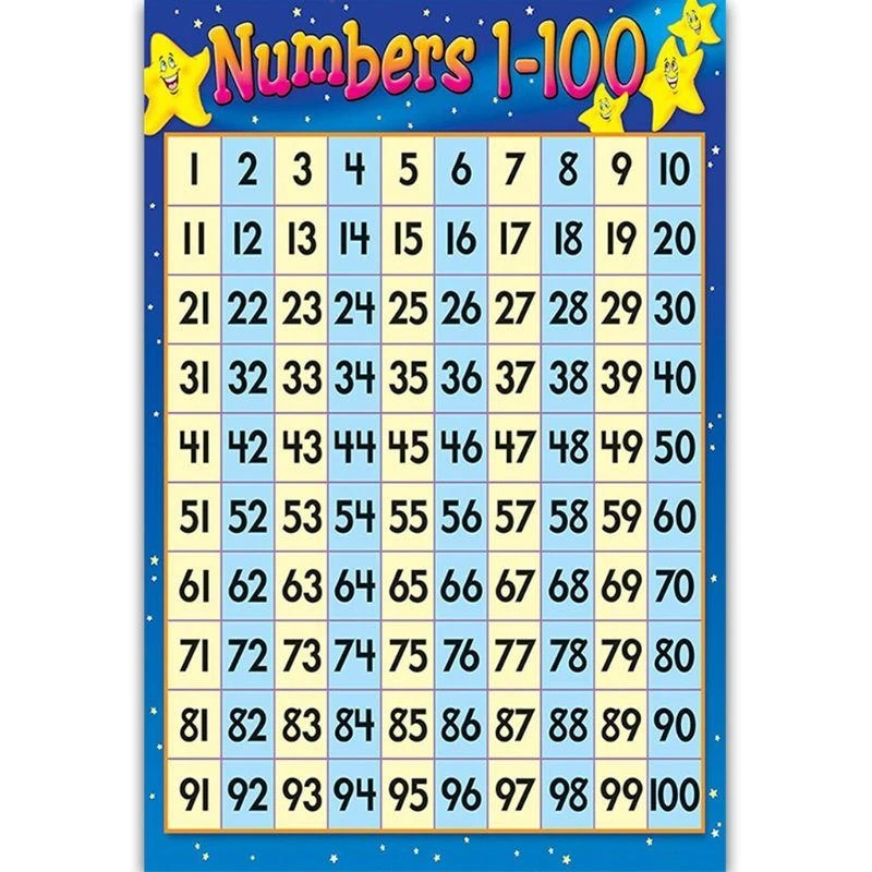  1-100 Numbers Wall Chart Math Poster for Toddlers Kindergarten Homeschool Supply