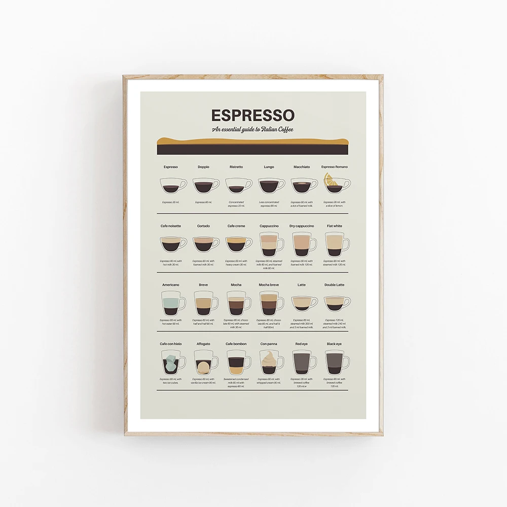 Coffee Posters Espresso Guide Quotations Wall Art Prints Modern Canvas Painting for Kitchen Room Home Decoration Picture