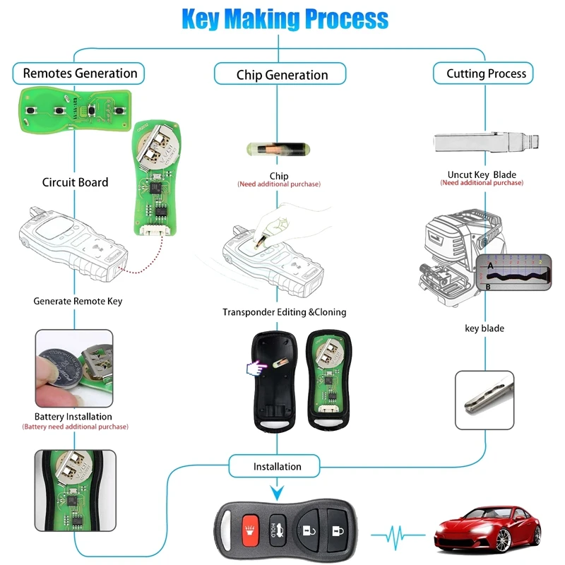 Xhorse XKNI00EN Universal Wire Remote Key Fob Flip Separate 4 Button For NISSAN Style For VVDI Key Tool 5Pcs/Lot