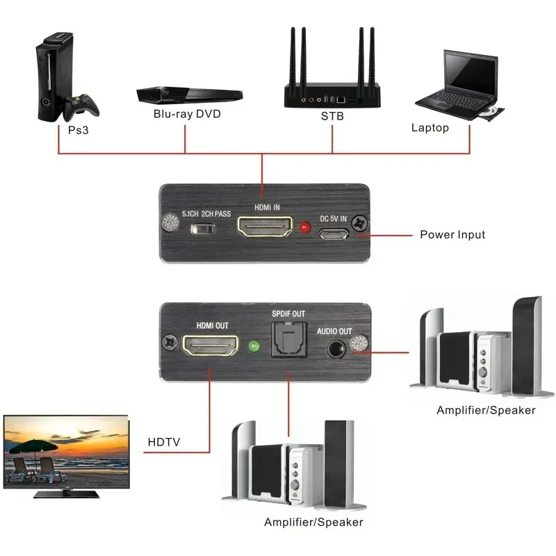 HDMI-compatible to HDMI + Audio Extractor Stereo Extractor Converter Optical TOSLINK SPDIF with 3.5mm Audio Splitter Adapter