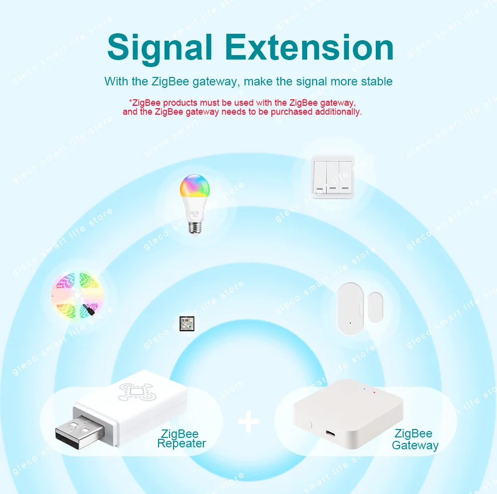 Repetidor de señal Tuya ZigBee, extensor USB, amplificador de señal de vida inteligente para dispositivos de automatización del hogar, requiere