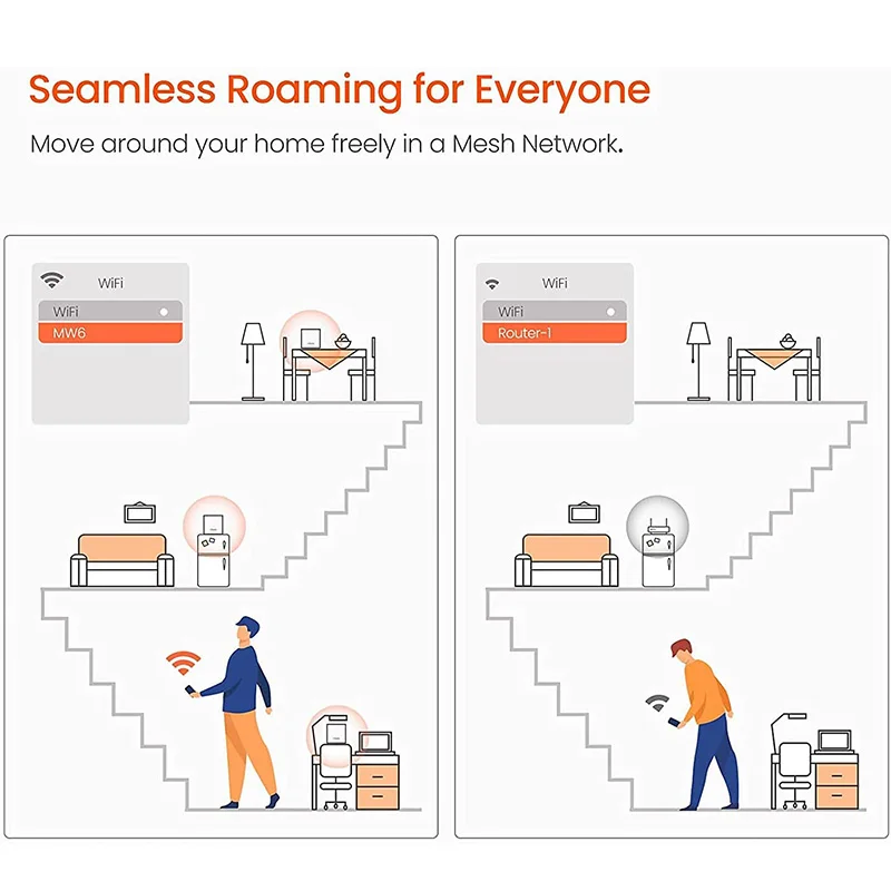 Tenda Nova Mesh WiFi System MW6 Up to 2000 sq.ft Whole Home Coverage Replaces Wi-Fi Router Extender Single Easy Step APP 1-pack