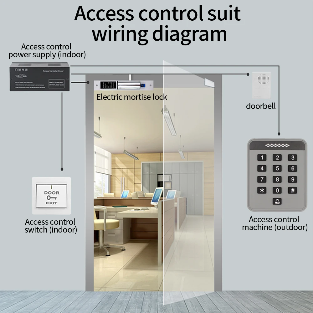 1000 User Simple Stand Alone Access Control Keypad Password ID IC Card Door Opener Output for RFID Electronic Lock System