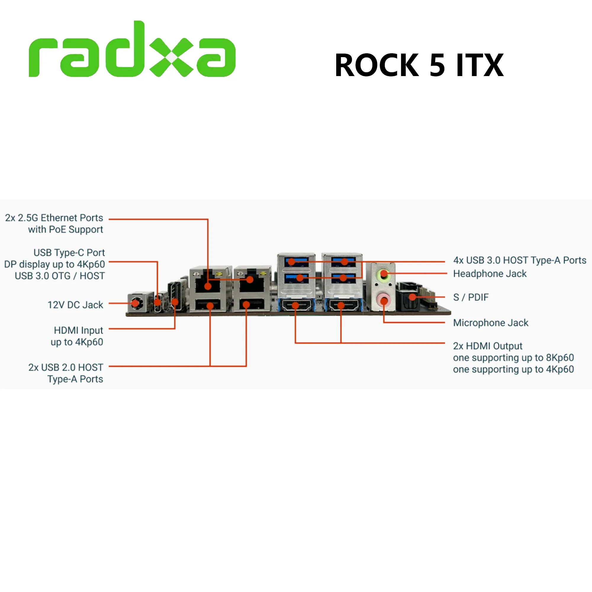 Imagem -06 - Radxa-placa de Desenvolvimento Núcleo Octa Hdmi e Sistema Roobi Pré-instalado Placa-mãe Mini-itx Rk3588 Ram Lpddr5 8k Radxa Itx