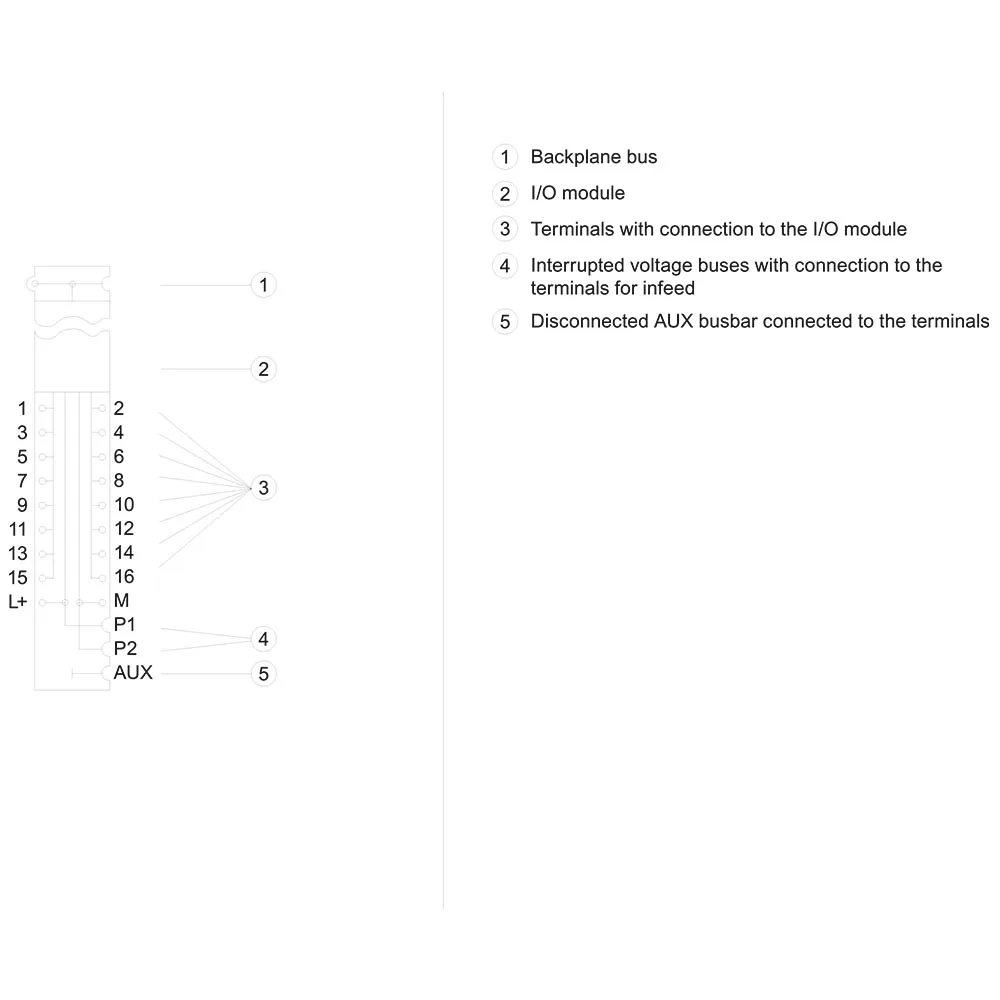 وحدة وحدة قاعدة PLC صناعية 6ES7193-6BP00-0DA0 مع 16 محطة دفع، تصميم مدمج لمجموعة تحميل جديدة لنظام التشغيل الآلي