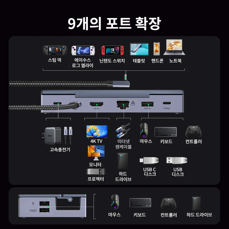 UGREEN 스팀 데크 도크, RJ45, PD100W, USB C 허브, 스팀 데크, RO... - 5