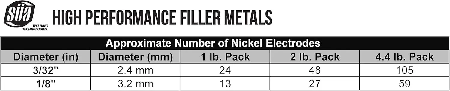 99% Nickel/Cast Iron Welding Electrode - 12