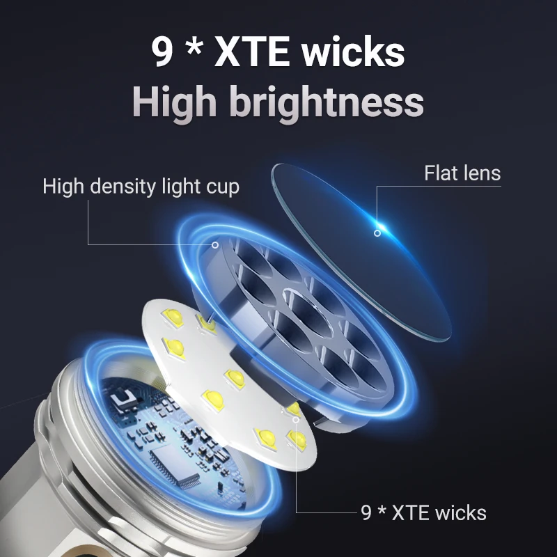 YEMAO F809X 3500LM Job Site&Security Lighting, 300m Beam, 9XTE Wicks Flashlights, Magnetic, Clip, 6 Modes, 18350/18650 Battery