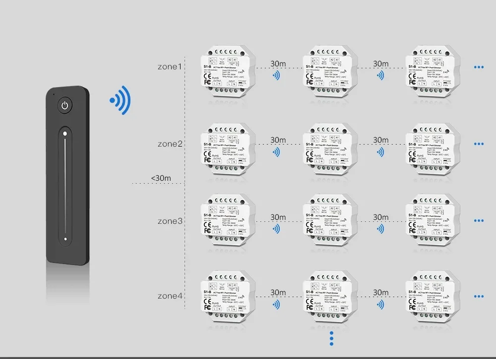 AC Triac LED Dimmer 220V 230V 110V with 2.4G Wireless RF Touch Remote Control Lamp Push PWM Dimmer Switch S1-B Dimming for Home