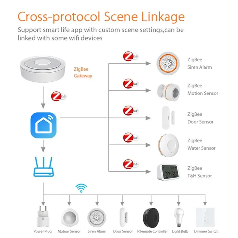 KSOL Tuya ZigBee Wired Gateway Hub Smart Control Center with LAN Interface APP Remote Control ZigBee Sub-Devices