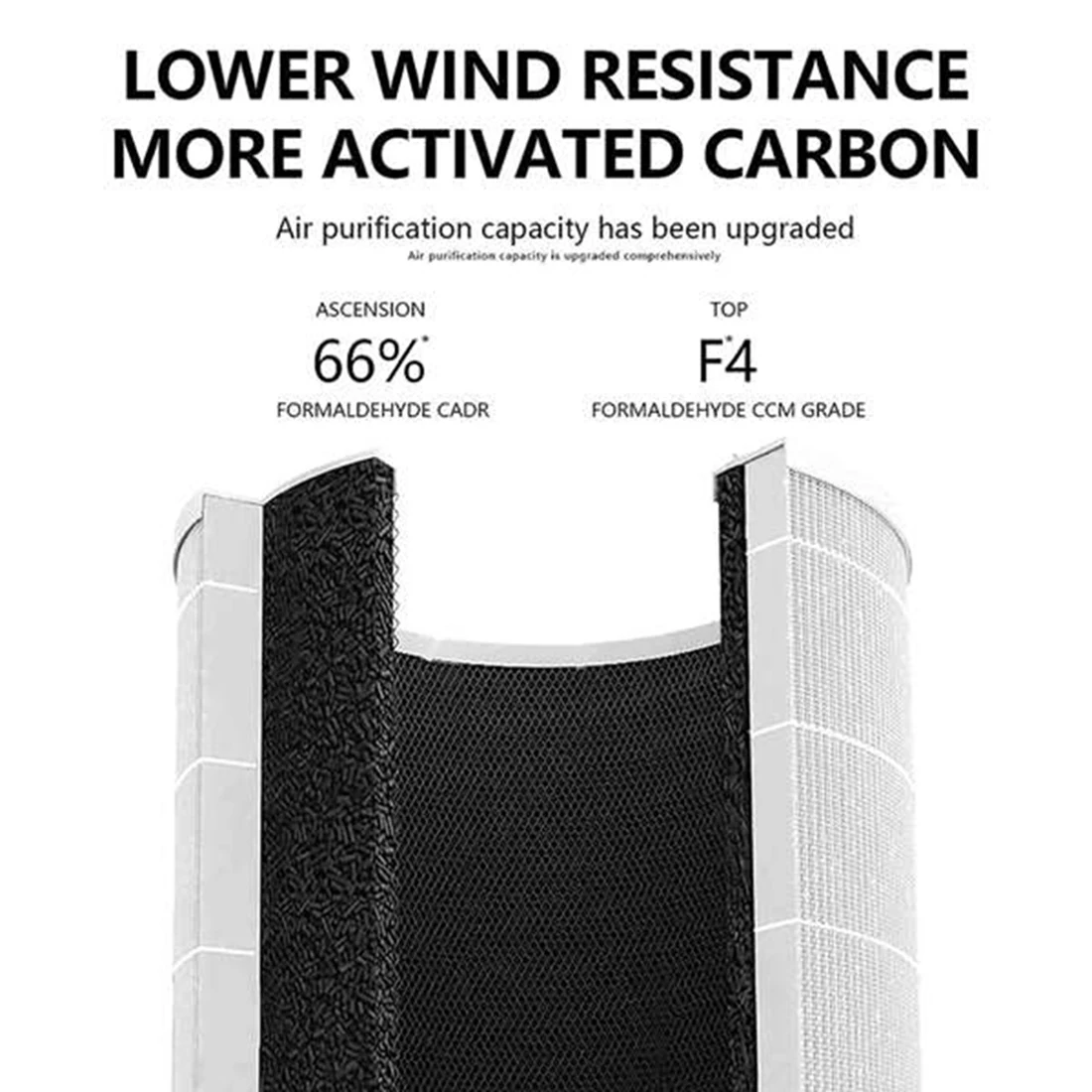Filtro de Substituição para Purificador de Ar LEVOIT, Filtro de Carvão Ativado, Mini Parte, RF,H13, HEPA, 3in 1, 2Pcs