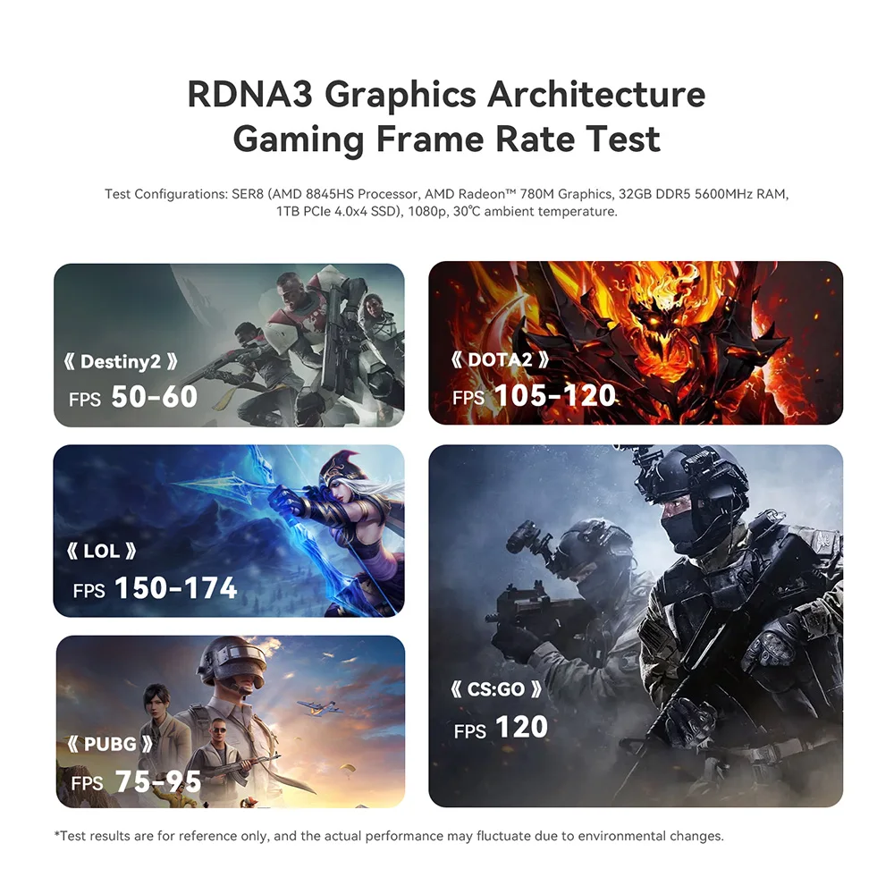 NEW Beelink SER8 Ryzen7 8745HS 8845HS Mini Gaming PC 32G RAM 1T NVME SSD Windows 11 Desktop Computer SER9 Pro HX370 SER10 MAX