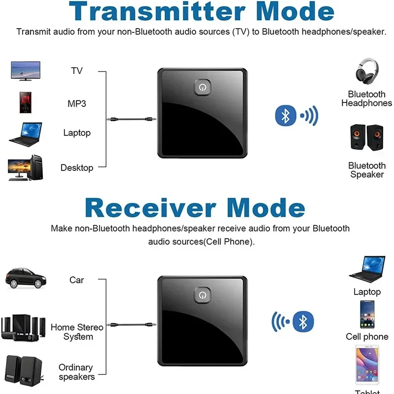 VIKEFON Bluetooth 5.0 Audio Transmitter Receiver Low Latency Stereo Wireless Adapter 3.5mm Jack Optical SPDIF For PC TV Car kit