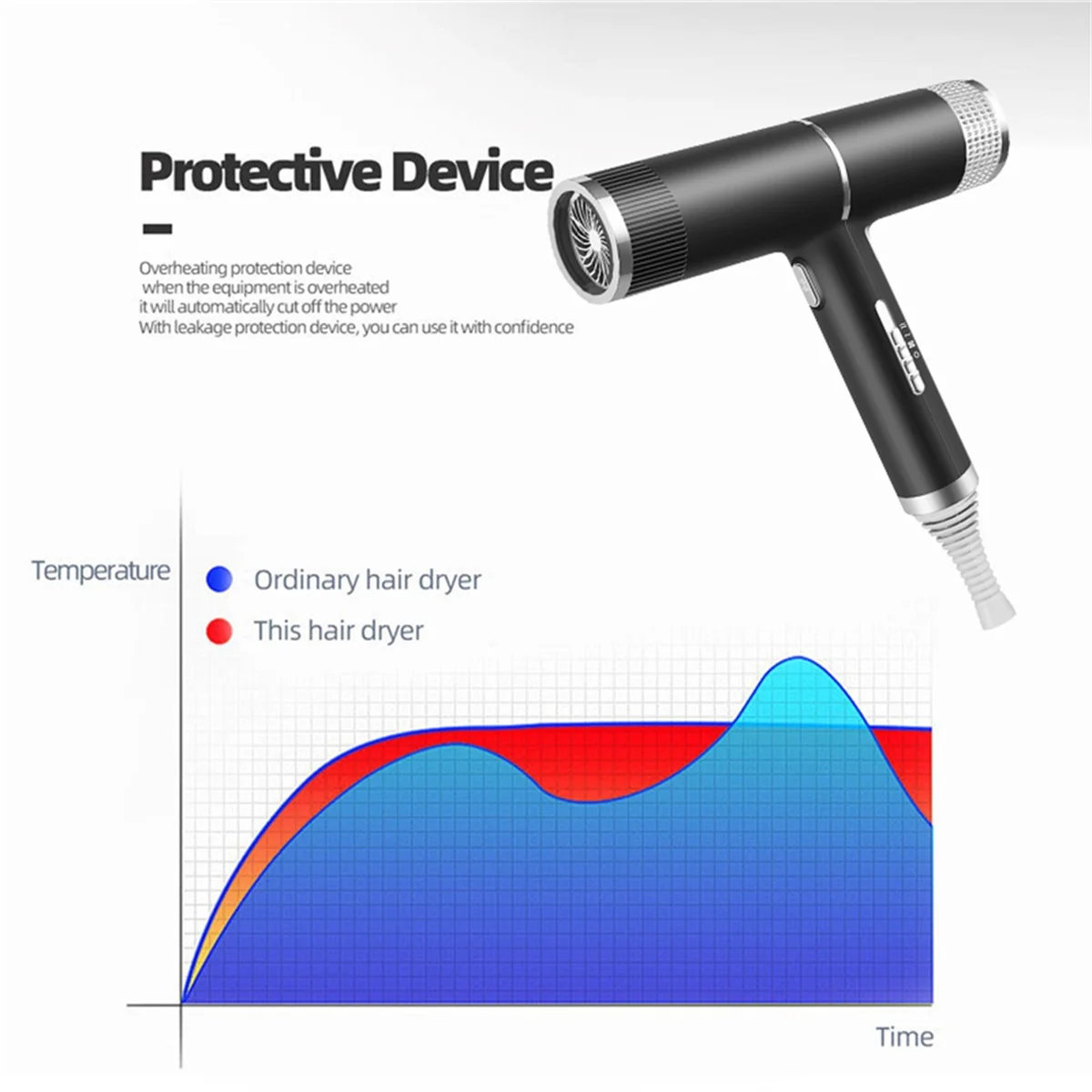 Asciugacapelli professionale asciugacapelli ionico negativo Hot Cold Wind Salon Hair Styler Tool asciugacapelli elettrico spina UK