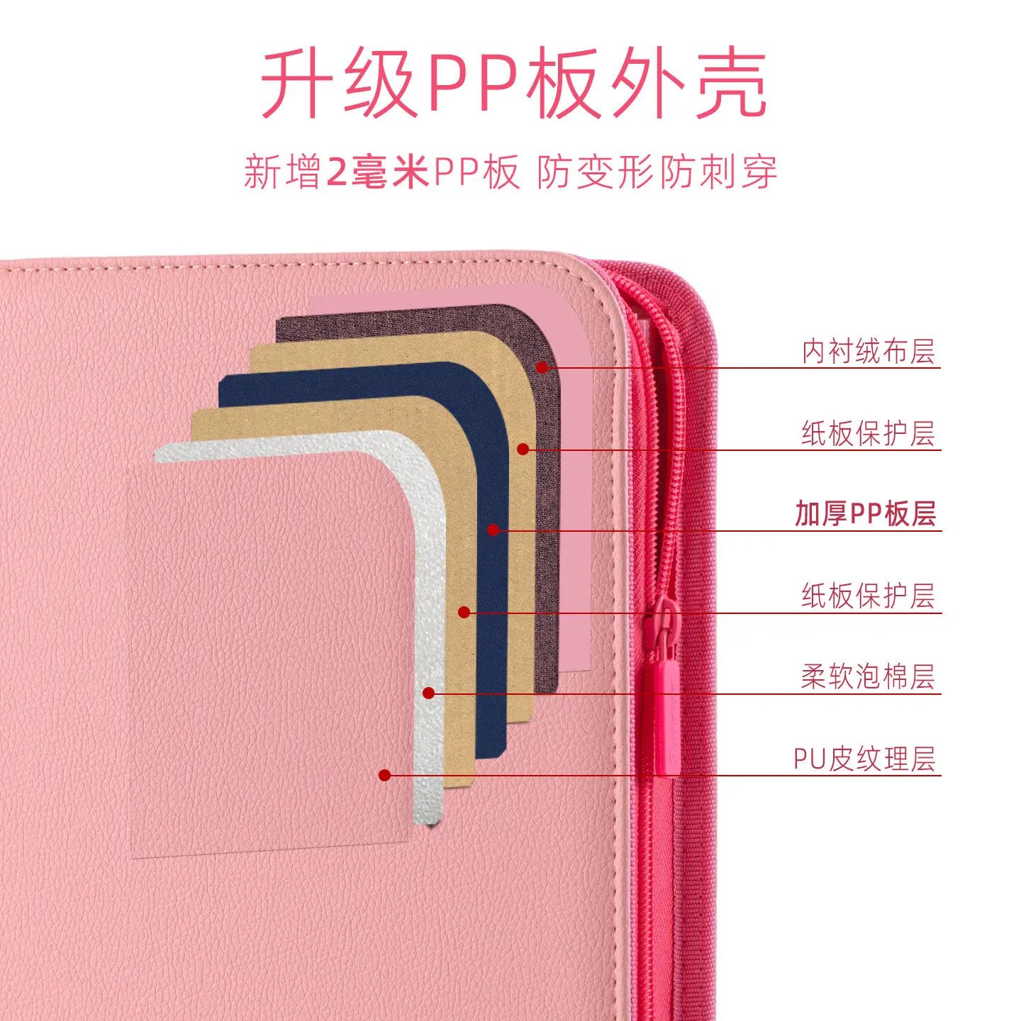 Sanseking Double-Sided Zipper Card Binder PU Leather Photo Album 4/9/12 Pocket for Pokemon Yu-Gi-Oh White Pink view 4