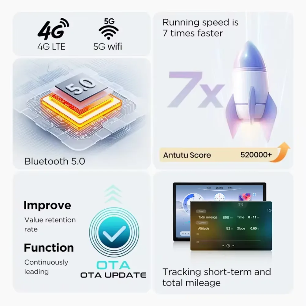 FYT 7870  8cores  Android13 Car Stere Radio CarPlay& Android Auto GPS DSP Multimídia CarPlay Player 5G WIFI Bluetooth 10000uF