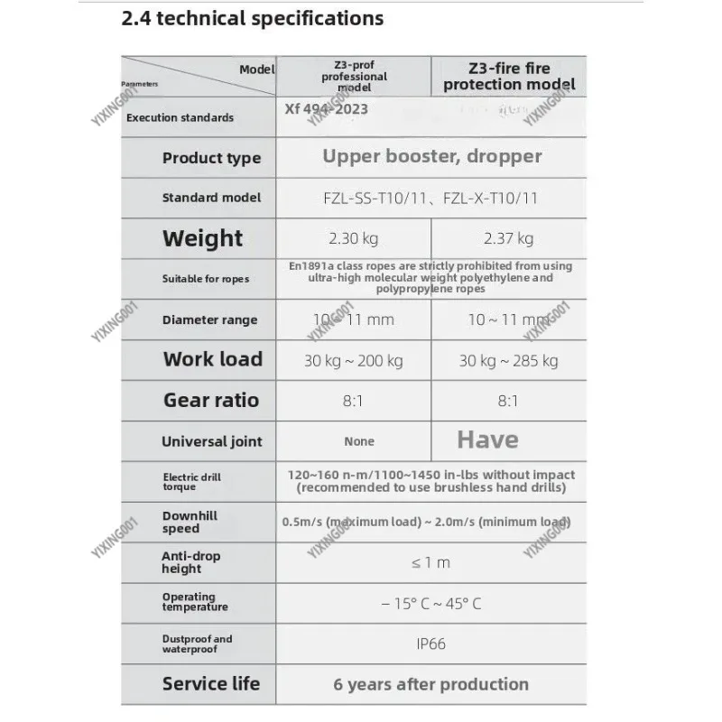 Z3 Fire Electric Ro… - image