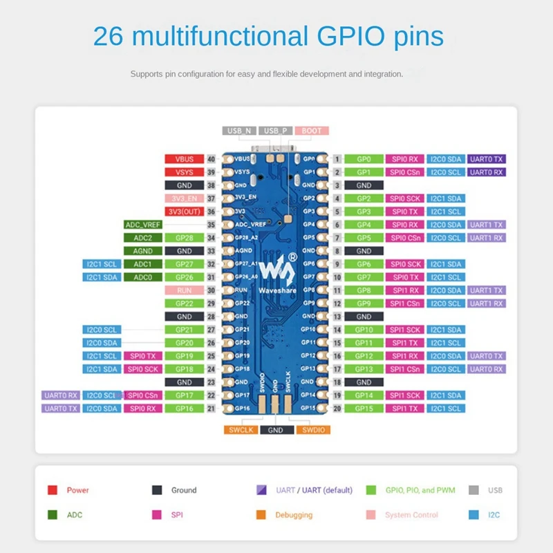 Waveshare RP2040 Plus Microcontroller Upgrade RP2040 Dual Core Processor 16MB On-Chip Flash For Raspberry Pi Pico