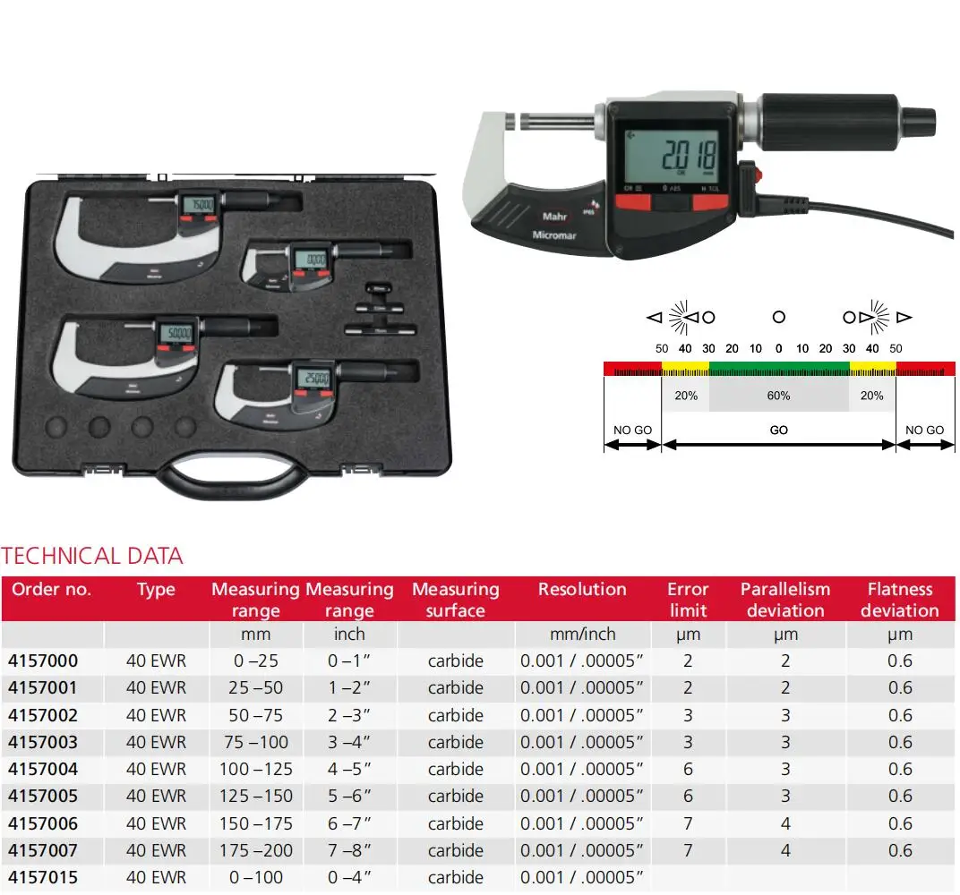 2025 Mahr Micromar 40EWR IP65 protection with data output port digital outside micrometers