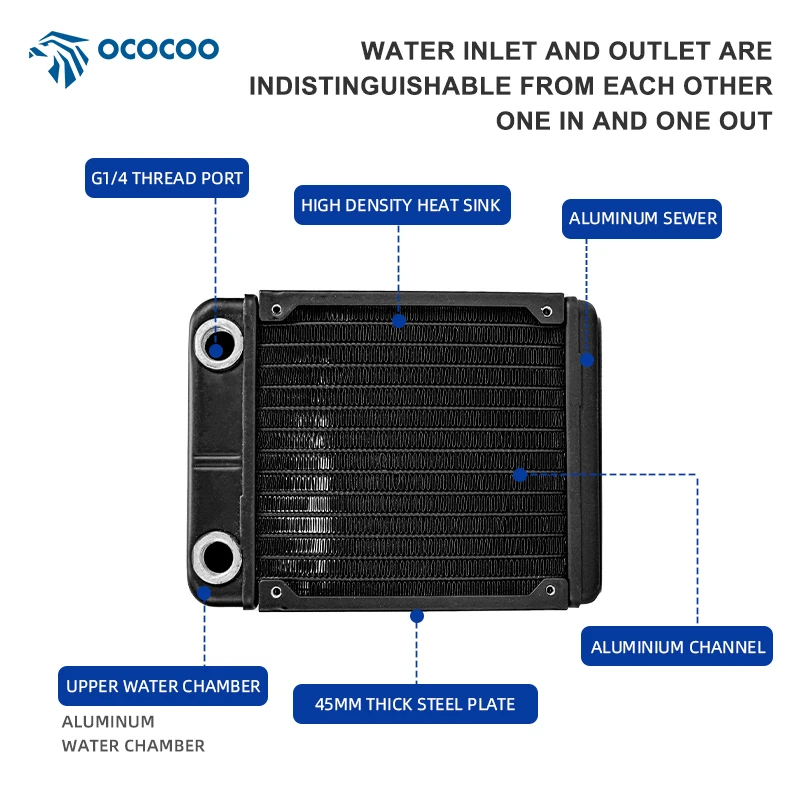 OCOCOO Industrial Automation Water Cooling Radiator Liquid Cooling High Efficiency Shockproof Cooling AD120