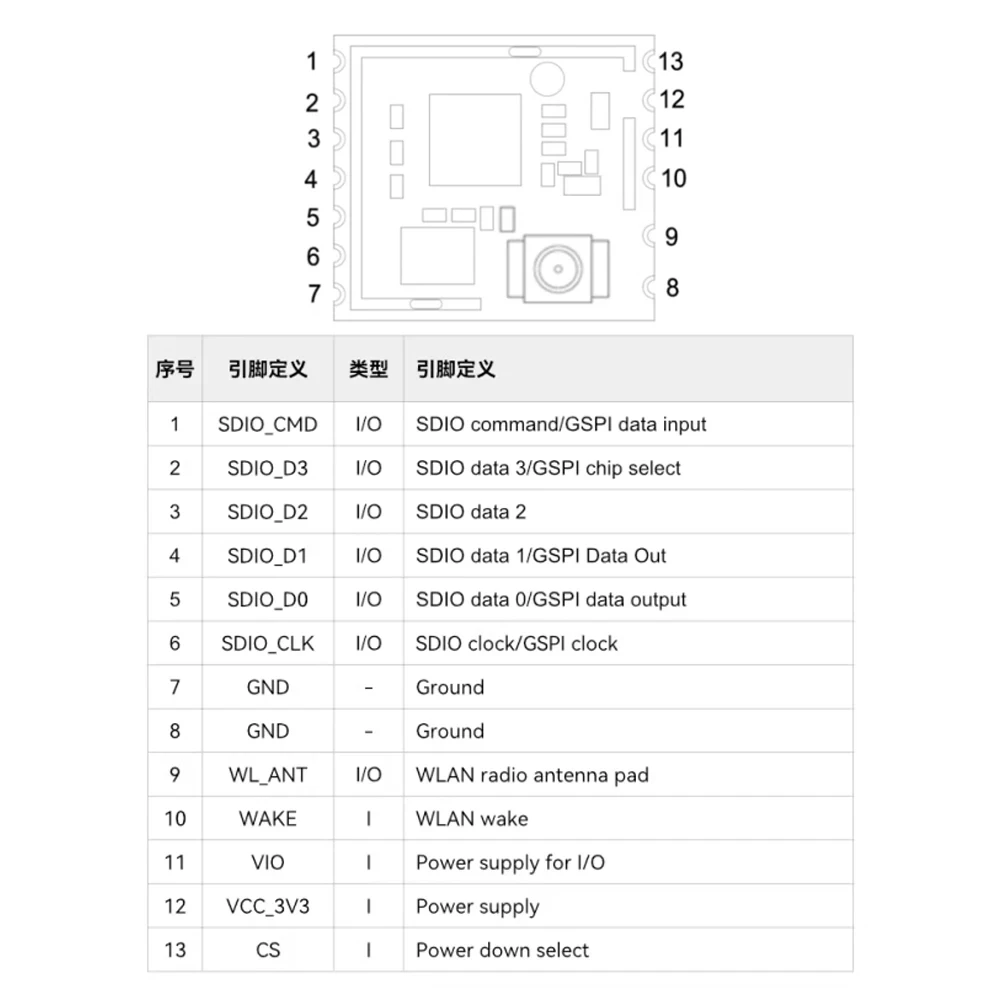 Wireless Module RTL8189FTV SDIO Port 72.2Mbps 2.4GHz Wifi Module for Action Camera Car Record BL-M8189FS5