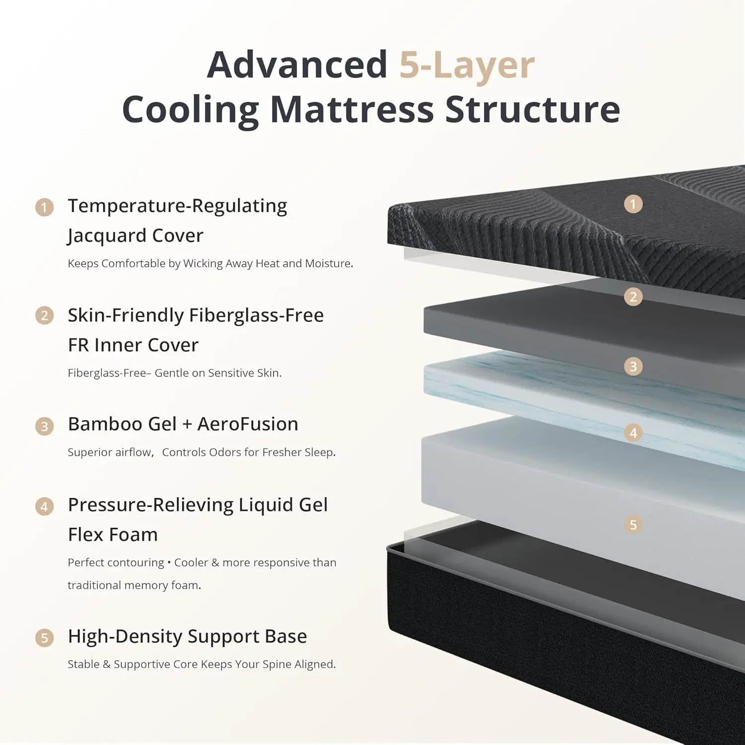 12 Inch Cooling Gel Memory Foam Mattress Fiberglass Free CertiPUR-US Certified Relieve Back Pain Cool Sleep Bed in a Box for Bed